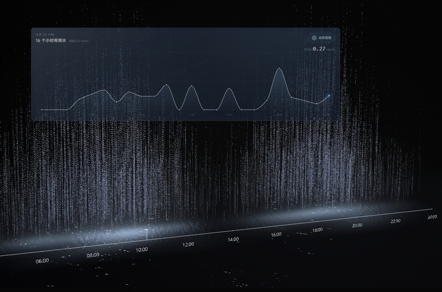 自然透镜以立体雨滴呈现降水变化